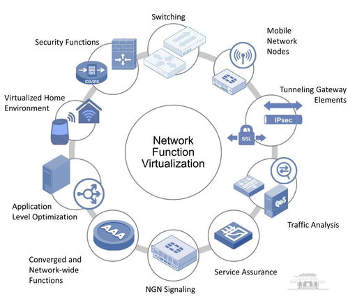 云端網(wǎng)絡(luò)功能構(gòu)建與開發(fā) 江沛佩博士的探索與展望