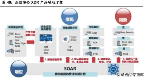 亞信安全深度解析 透視中國網(wǎng)絡安全市場的挑戰(zhàn)與機遇